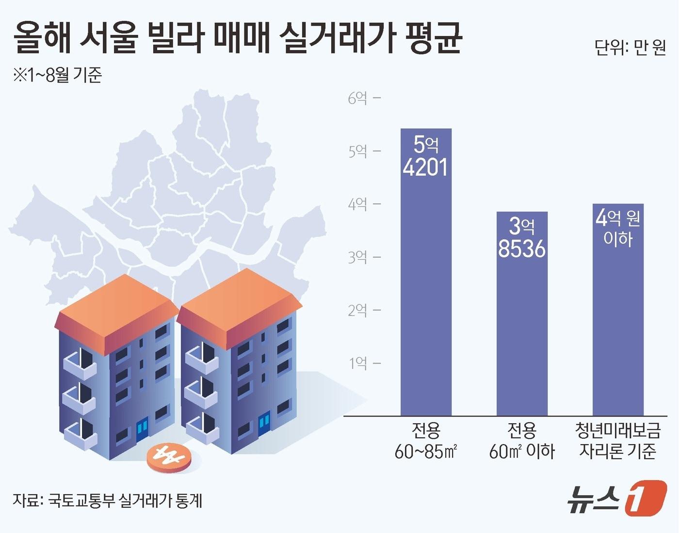 본문 이미지 - ⓒ 뉴스1 양혜림 디자이너