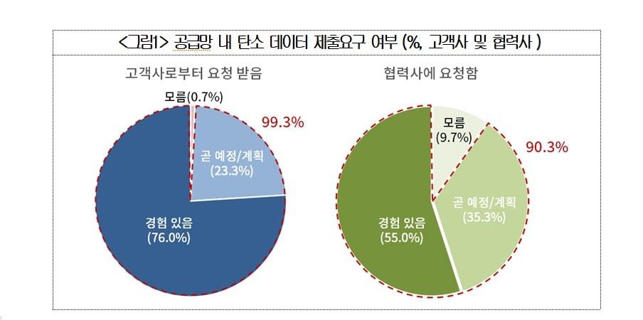 본문 이미지 - (대한상의제공)