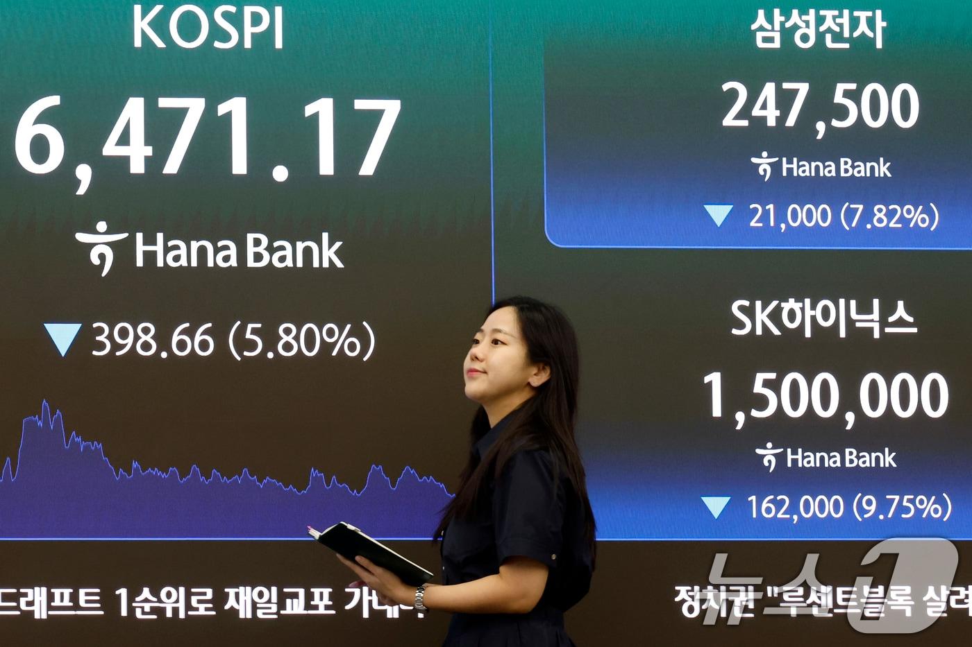 본문 이미지 - 19일 오후 서울시 중구 하나은행 본점 딜링룸 전광판에 코스피와 삼성전자와 SK하이닉스 종가가 표시되고 있다. 이날 코스피는 전 거래일 대비 398.66p(5.80%) 떨어진 6471.17, 코스닥은 9.74p(1.17%) 내린 824.46, 서울외환시장에서 달러·원 환율은 전일 오후 3시 30분 주간 종가보다 14.1원 내린 1397.7원을 기록했다. 2026.8.19 ⓒ 뉴스1 박정호 기자
