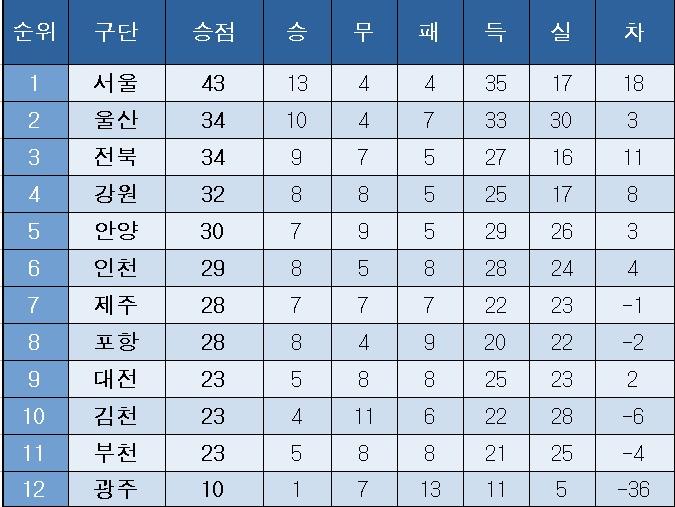 본문 이미지 -  