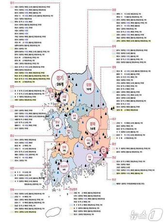 본문 이미지 - 교육부 '2026년 제2차 학교복합시설 공모사업' 선정자.(교육부 제공)