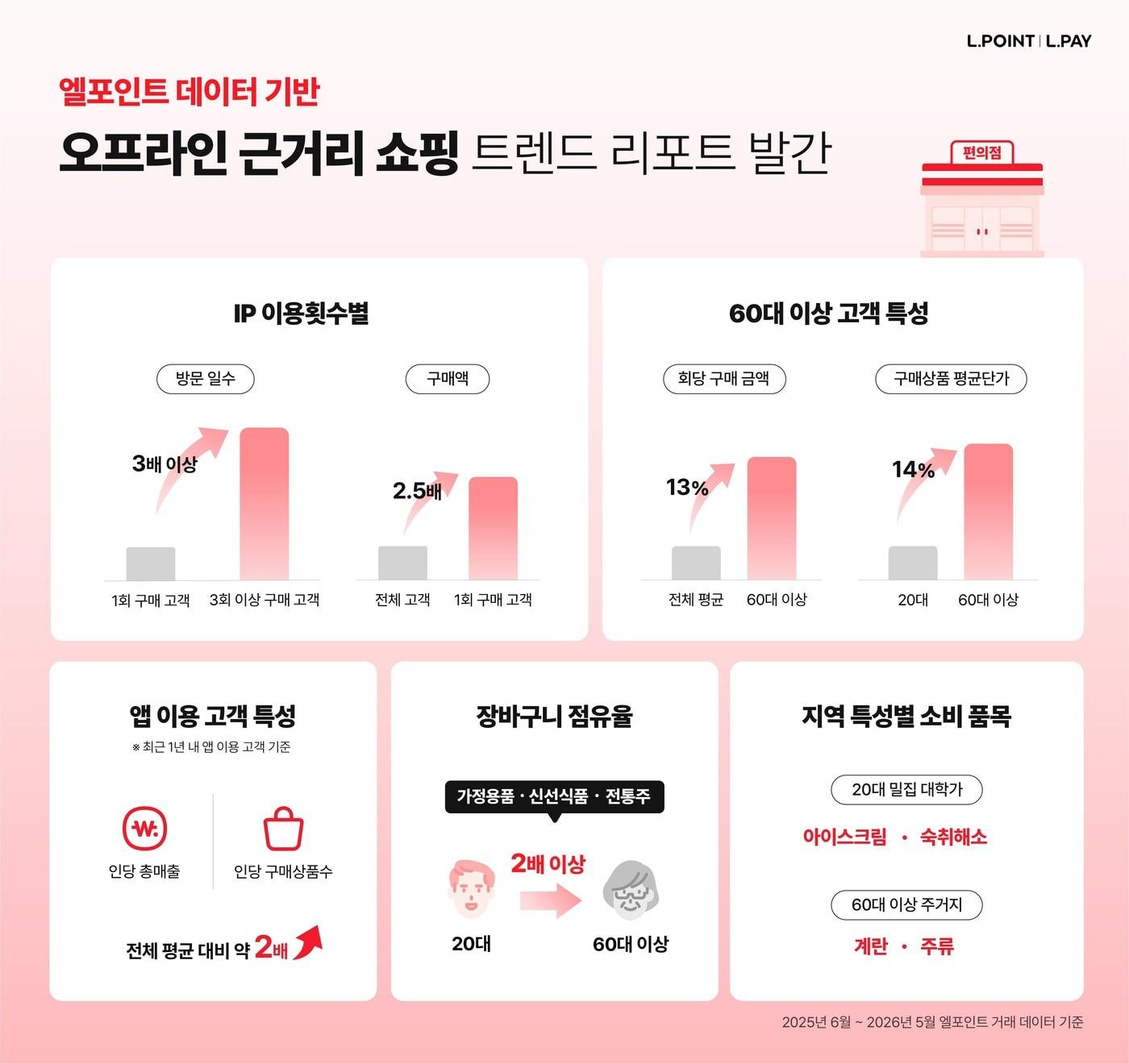 본문 이미지 - 롯데멤버스 제공