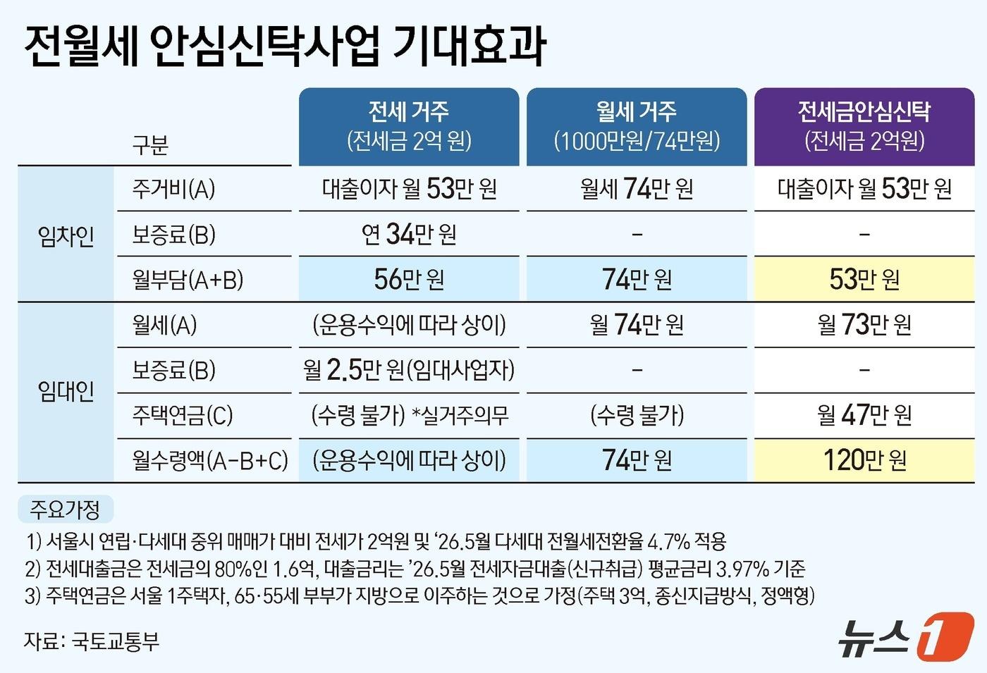 본문 이미지 - ⓒ 뉴스1 김지영 디자이너