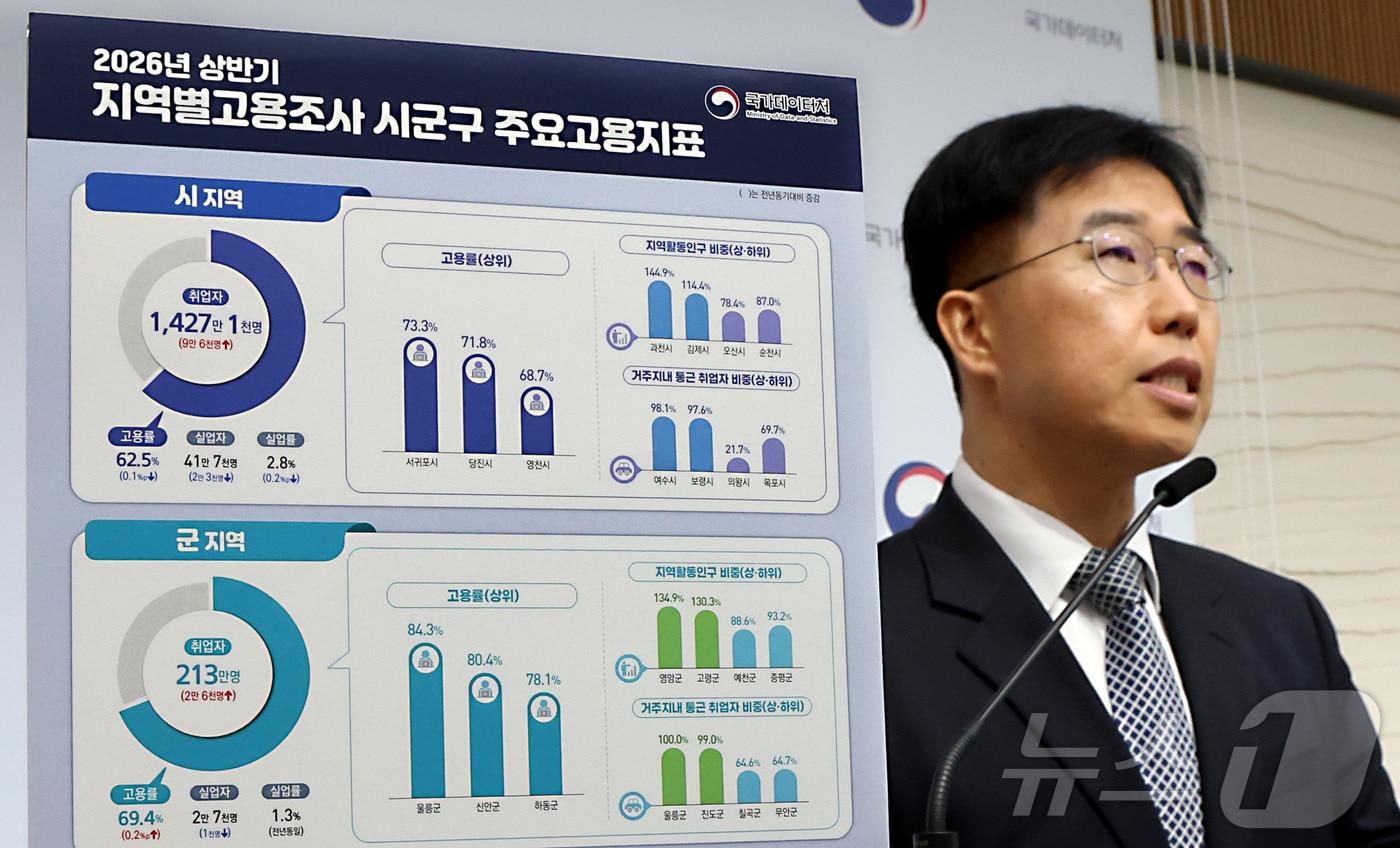 본문 이미지 - 김락현 국가데이터처 고용통계과장이 20일 세종시 정부세종청사에서 2026년 상반기 지역별고용조사 시군구 주요고용지표를 발표하고 있다. ⓒ 뉴스1 김기남 기자