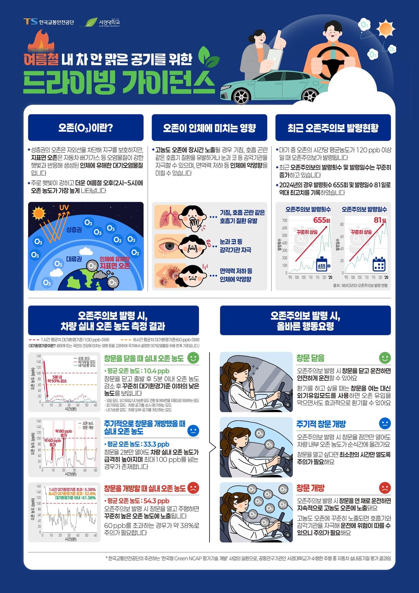 본문 이미지 - TS 오존 대응 가이던스.(한국교통안전공단 제공)뉴스1ⓒ news1