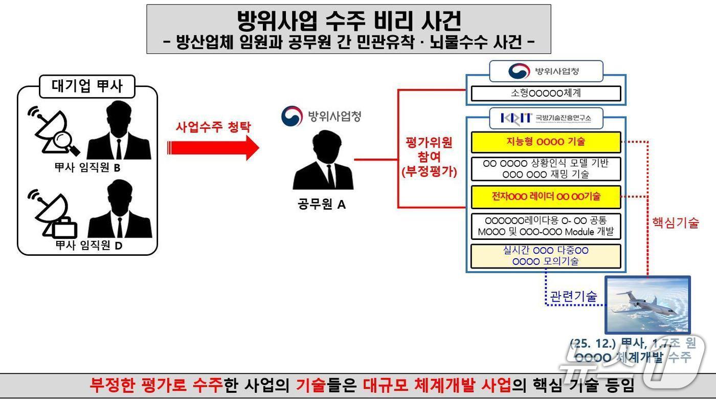 본문 이미지 -  (수원지검 제공. 재판매 및 DB금지) 