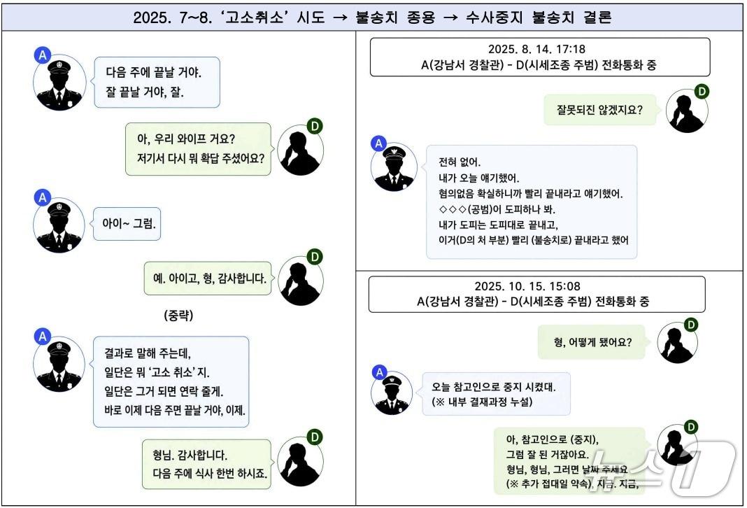 본문 이미지 - 서울 강남경찰서 수사1팀 소속이었던 송 모 경감과 양정원 남편 이 모 씨 간의 대화((서울남부지방검찰청 제공)/뉴스1