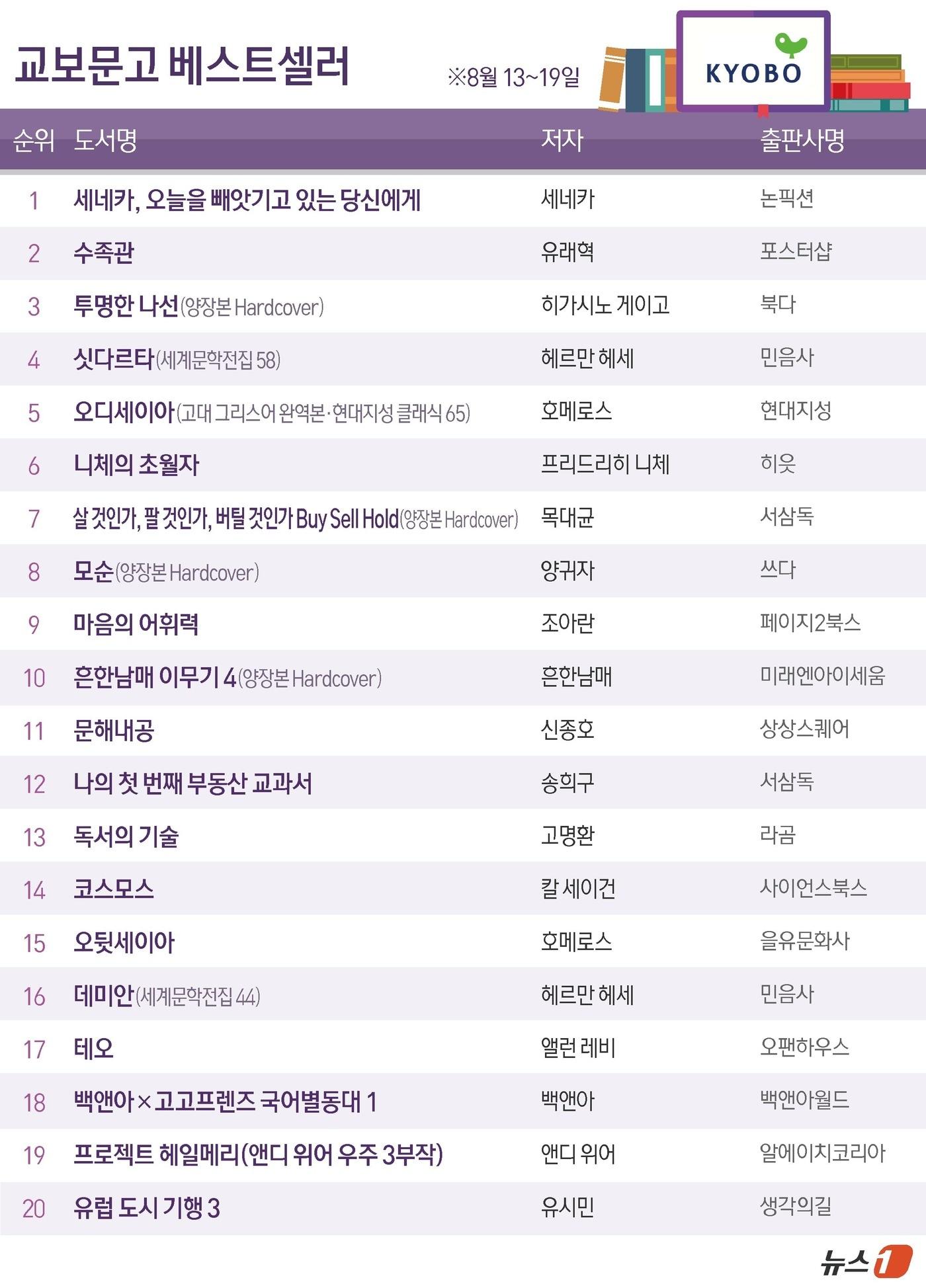 본문 이미지 - ⓒ 뉴스1 김초희 디자이너