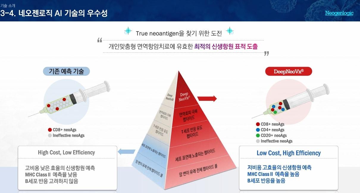 본문 이미지 - (네오젠로직 제공)