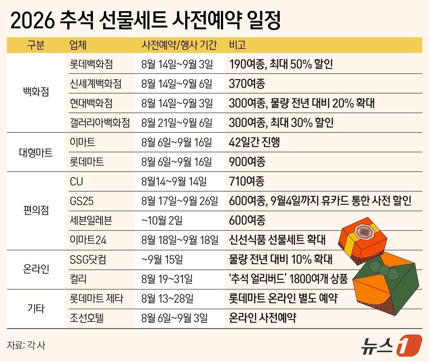 본문 이미지 - ⓒ 뉴스1 김지영 디자이너