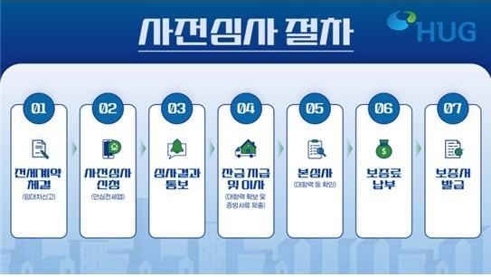 본문 이미지 - (HUG 제공) / 뉴스1 ⓒ News1