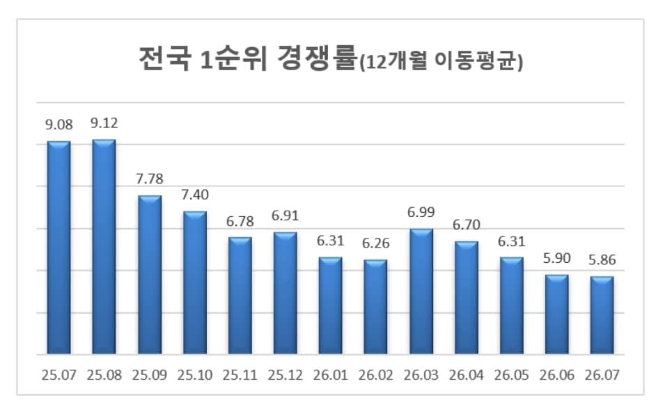 본문 이미지 - (리얼하우스 제공) 