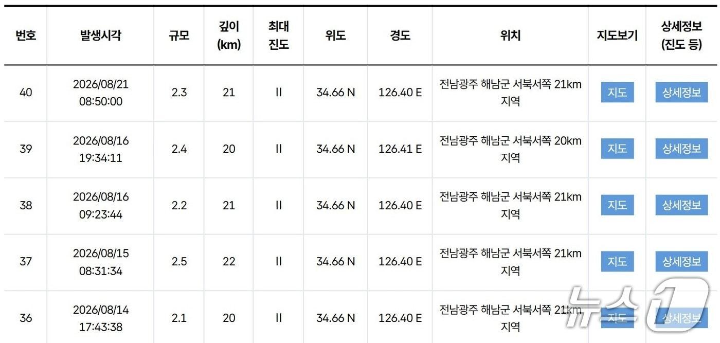 본문 이미지 - 일주일새 전남광주 해남에서 소규모 지진이 반복되는 모습.(기상청 날씨누리 캡처)