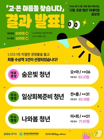 본문 이미지 - 고립·은둔 청년 새 이름  공모전 결과 이미지.(경기도미래세대재단 제공. 재판매 및 DB금지)