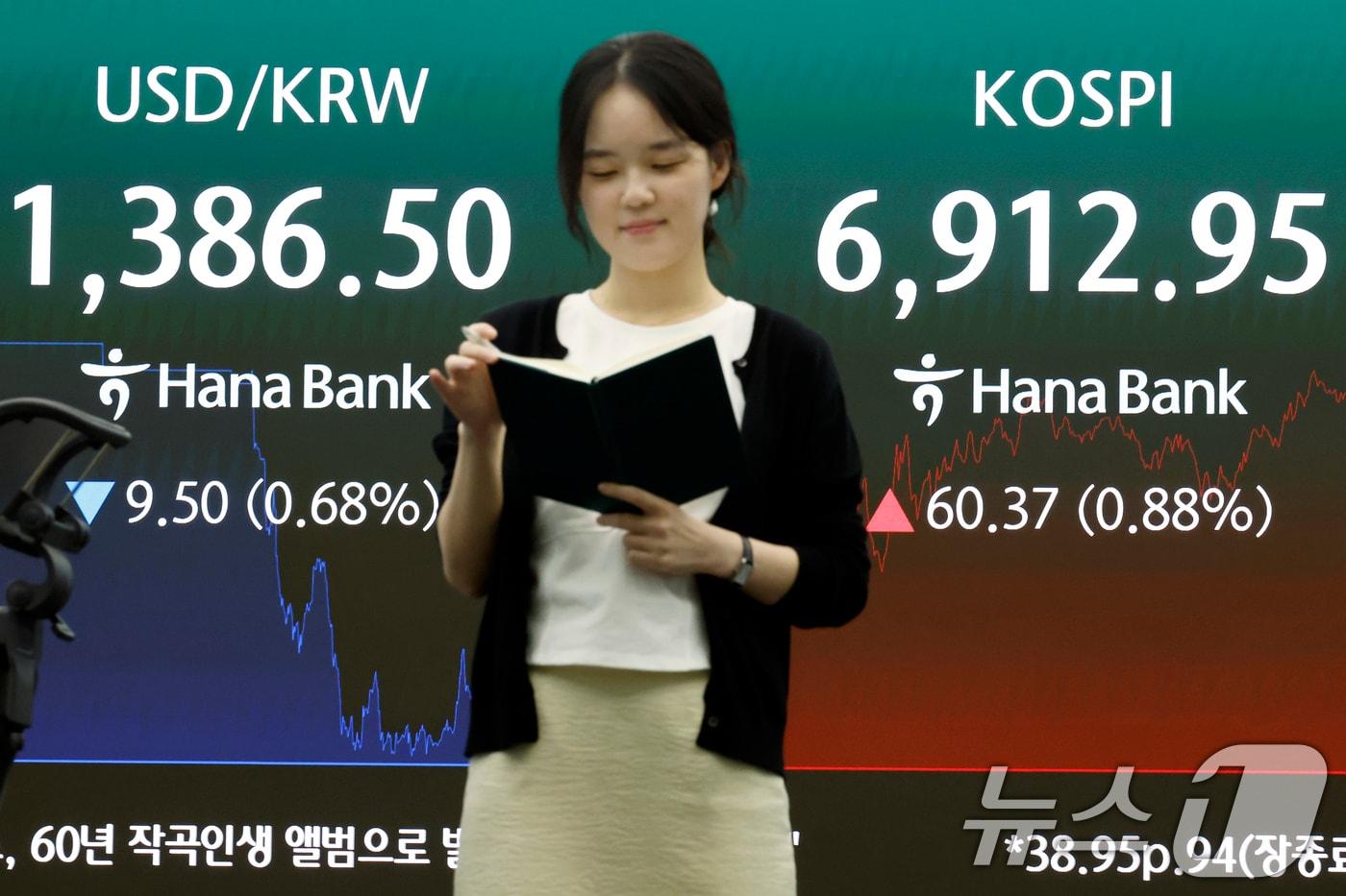 본문 이미지 - 21일 오후 서울시 중구 하나은행 본점 딜링룸 전광판에 코스피 등 종가가 표시되고 있다. 이날 코스피는 전 거래일 대비 60.37p(0.88%) 오른 6912.95, 코스닥은 38.95p(4.63%) 내린 801.94, 서울외환시장에서 달러·원 환율은 전일 오후 3시 30분 주간 종가보다 6.1원 내린 1386.5원을 기록했다. ⓒ 뉴스1 박정호 기자