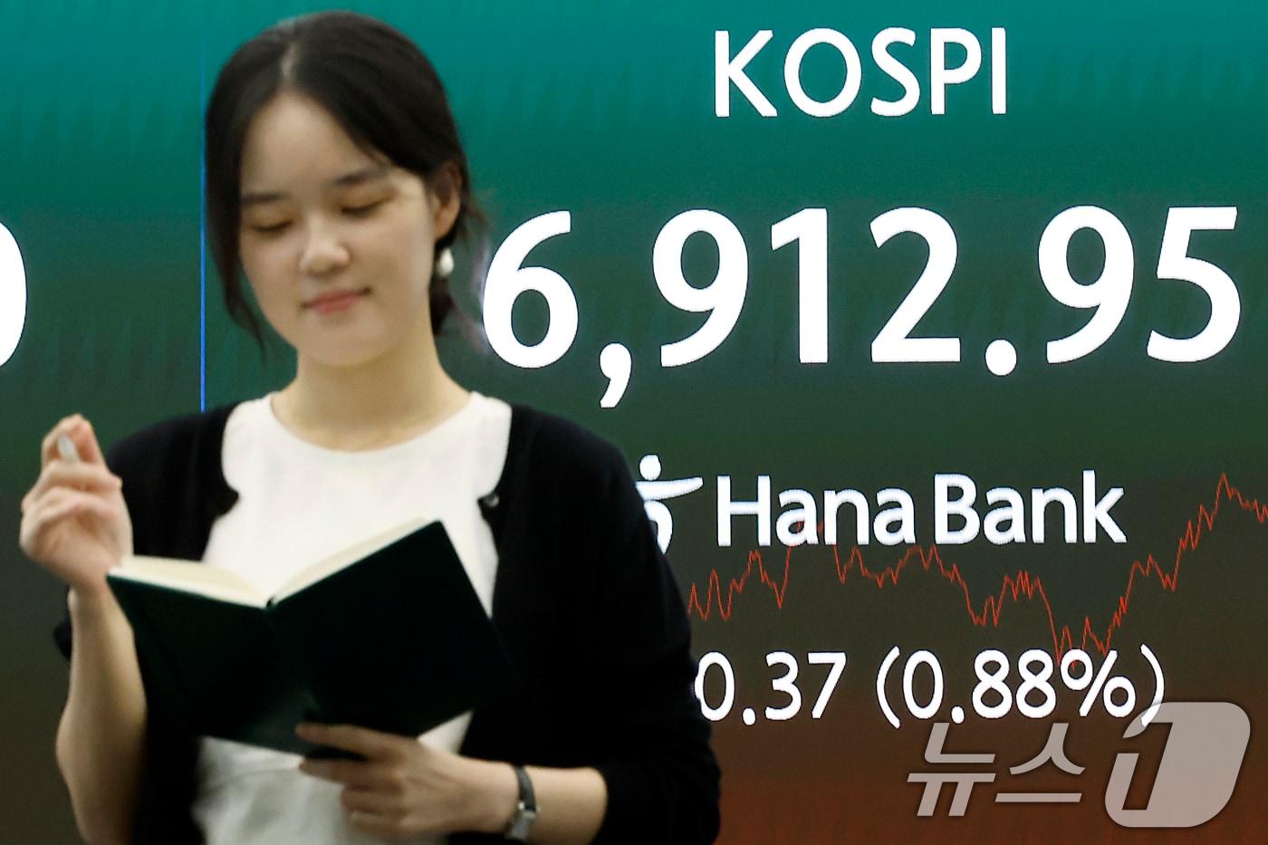 본문 이미지 - 21일 오후 서울시 중구 하나은행 본점 딜링룸 전광판에 코스피 등 종가가 표시되고 있다. 이날 코스피는 전 거래일 대비 60.37p(0.88%) 오른 6912.95, 코스닥은 38.95p(4.63%) 내린 801.94, 서울외환시장에서 달러·원 환율은 전일 오후 3시 30분 주간 종가보다 6.1원 내린 1386.5원을 기록했다. 2026.8.21 ⓒ 뉴스1 박정호 기자