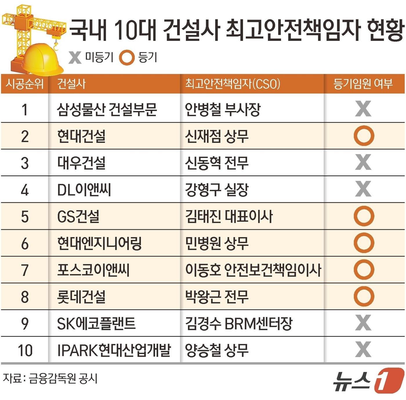 본문 이미지 - ⓒ 뉴스1 김초희 디자이너