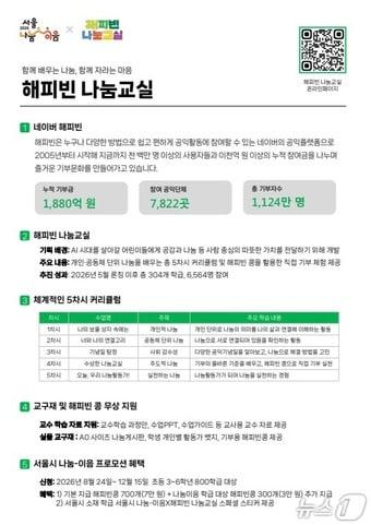 본문 이미지 - 나눔교실 소개 자료 이미지