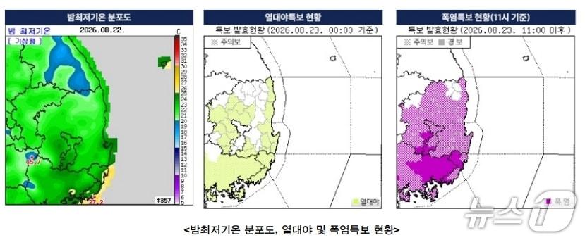본문 이미지 - 열대야 및 폭염특보 현황.(대구기상청 제공, 재판매 및 DB 금지)