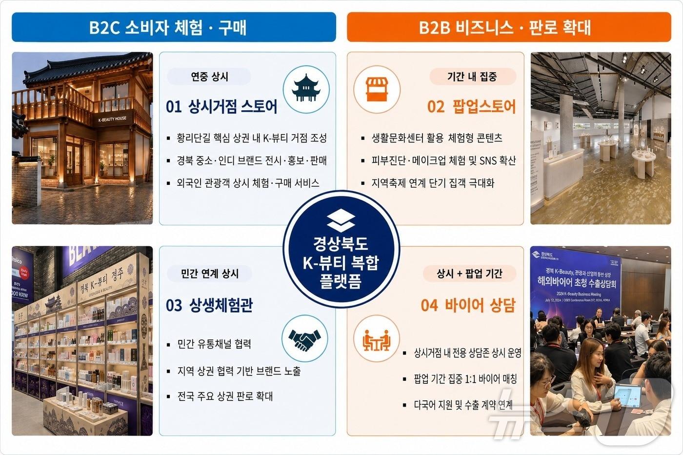 본문 이미지 - 경북도는 24일 중소벤처기업부의 ‘2026년 K-뷰티 수출거점 육성사업’ 공모에 선정됐다./뉴스1