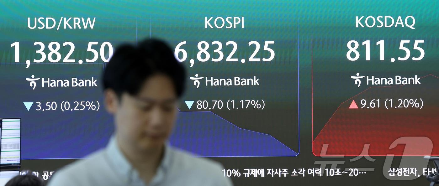 본문 이미지 - 24일 서울 중구 하나은행 본점 딜링룸에 개장 시황이 표시되고 있다.  2026.8.24 ⓒ 뉴스1 김성진 기자