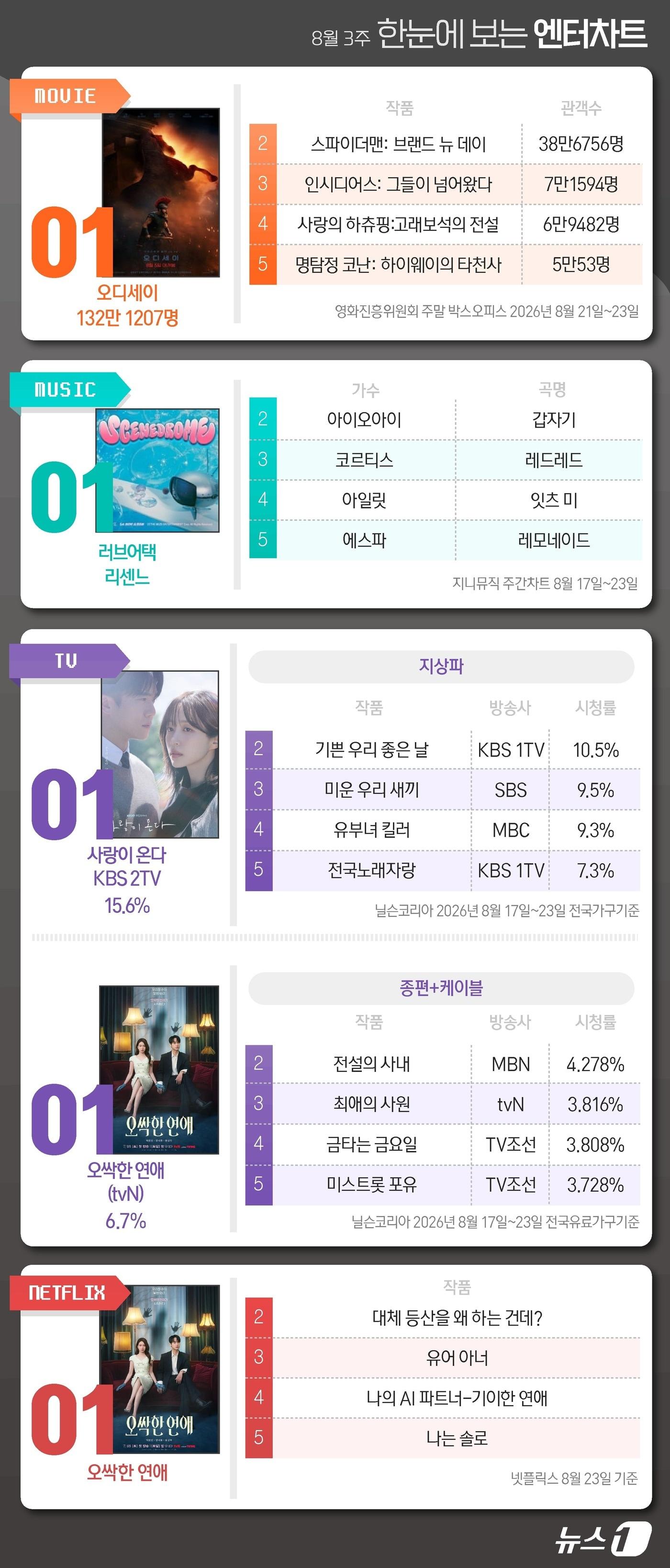 본문 이미지 - ⓒ 뉴스1 윤주희 디자이너