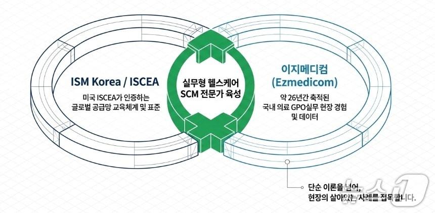 본문 이미지 - 이지메디컴, 실무형 헬스케어 SCM 전문가 육성. (대웅 제공)