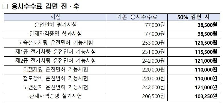 본문 이미지 - (국토부 제공) / 뉴스1 ⓒ News1