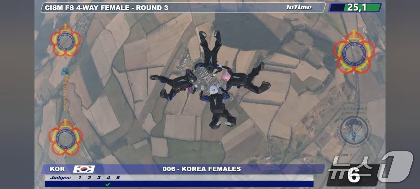 본문 이미지 - 육군 특수전사령부 여군 고공강하팀이 지난 15~22일 슬로바키아 루체네츠에서 열린 제48회 국제군인체육연맹 고공강하경연대회 상호활동 종목에 참가해 강하하는 모습. 여군 대표팀은 이번 대회 상호활동 종목에서 금메달을 수상했다. 2026.8.24./ⓒ 뉴스1(육군 제공)
