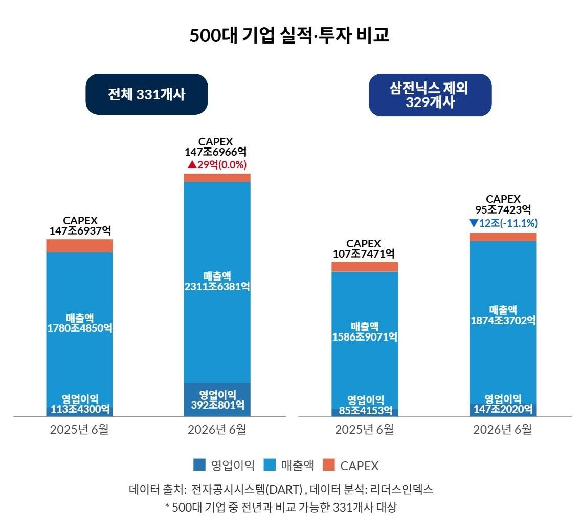 본문 이미지 -  (자료제공 = 리더스인덱스)
