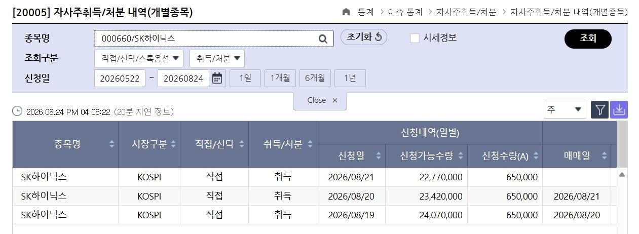 본문 이미지 - SK하이닉스 자사주 매입 현황 (한국거래소 제공)