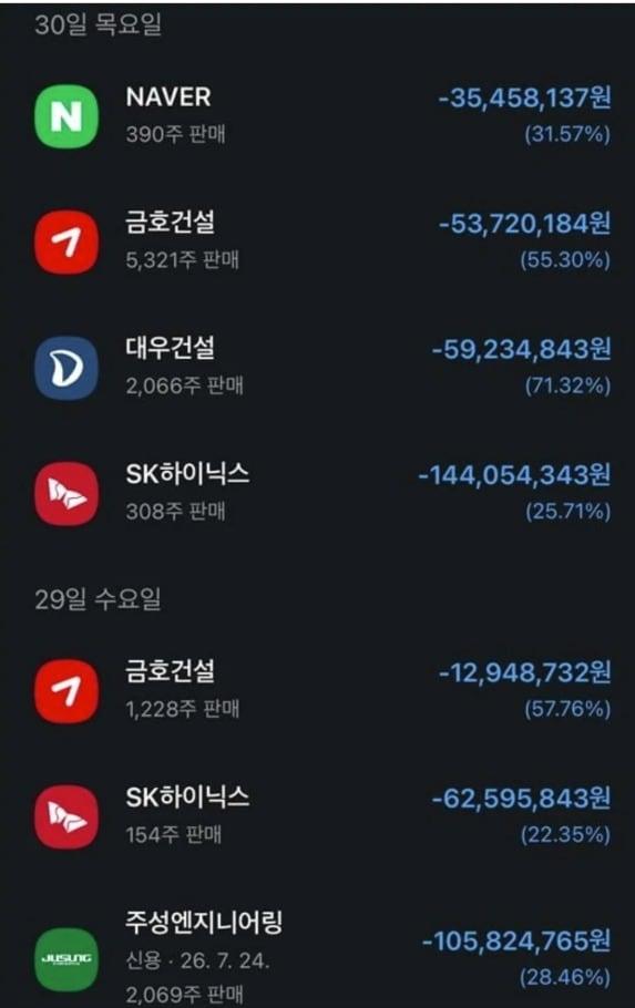 본문 이미지 - 투자자가 공개한 반대매매 당한 계좌 수익률 (온라인 커뮤니티)