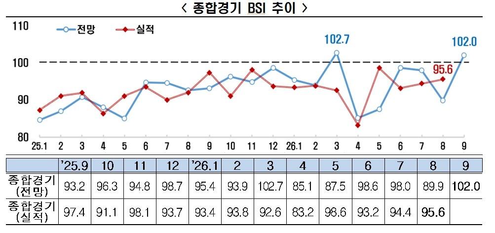 본문 이미지 - (한경협제공)