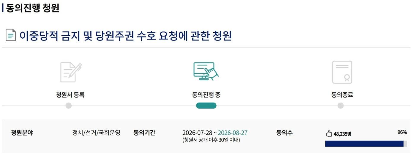 본문 이미지 - '이중당적 금지 및 당원주권 수호 요청에 관한 청원'이 마감을 이틀 앞둔 25일 오전 7시30분 현재 국회 접수 요건에 1765명이 부족한 4만8235명이 동의했다. 이에 무소속 한동훈 의원은 조금만 힘을 더 보태달라고 호소했다. (국회전처청원 홈페이지 갈무리. 재판매 및 DB금지) ⓒ 뉴스1