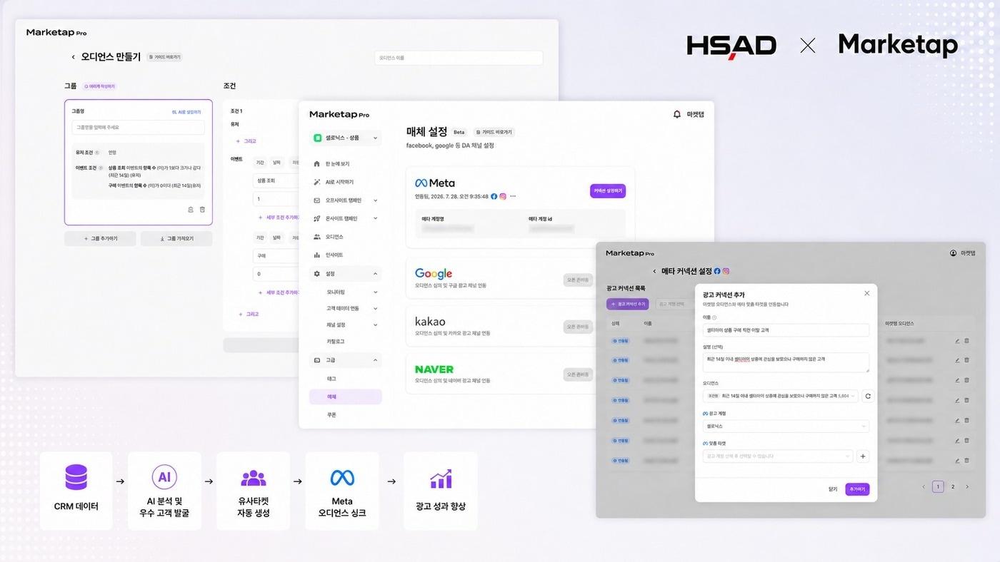 본문 이미지 -  HS애드와 마켓캡의 AI·CRM 기반 광고 프로젝트 (HS애드 제공)