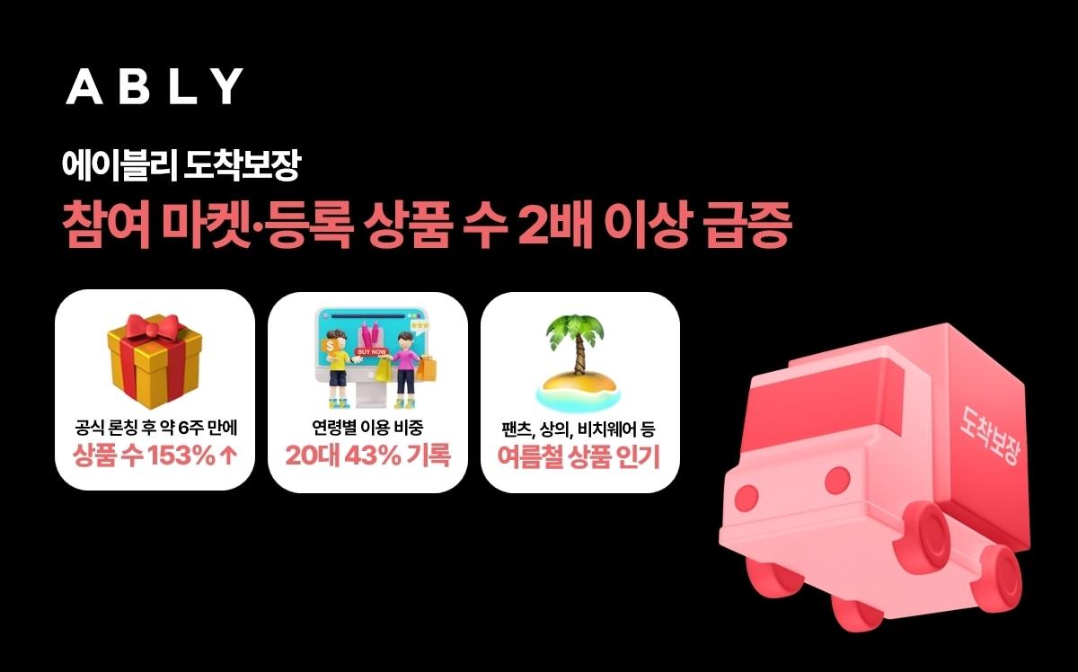 본문 이미지 - (에이블리코퍼레이션 제공)