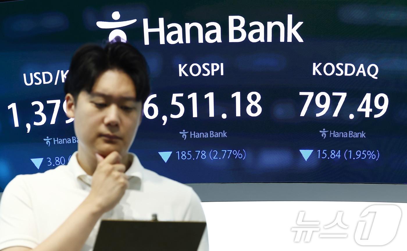 본문 이미지 - 25일 오전 서울 중구 하나은행 본점 딜링룸 전광판에 코스피 등 개장 시황이 나오고 있다. 코스피는 전장 대비 161.03포인트(2.40%) 하락한 6535.93, 코스닥은 전 거래일보다 6.40포인트(0.79%) 내린 806.93으로 거래를 시작했다. 2026.8.25 ⓒ 뉴스1 김민지 기자
