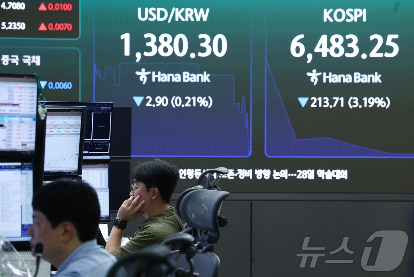 본문 이미지 - 25일 오전 서울 중구 하나은행 본점 딜링룸 전광판에서 딜러들이 업무를 보고 있다. 코스피는 전장 대비 161.03포인트(2.40%) 하락한 6535.93, 코스닥은 전 거래일보다 6.40포인트(0.79%) 내린 806.93으로 거래를 시작했다. ⓒ 뉴스1 김민지 기자