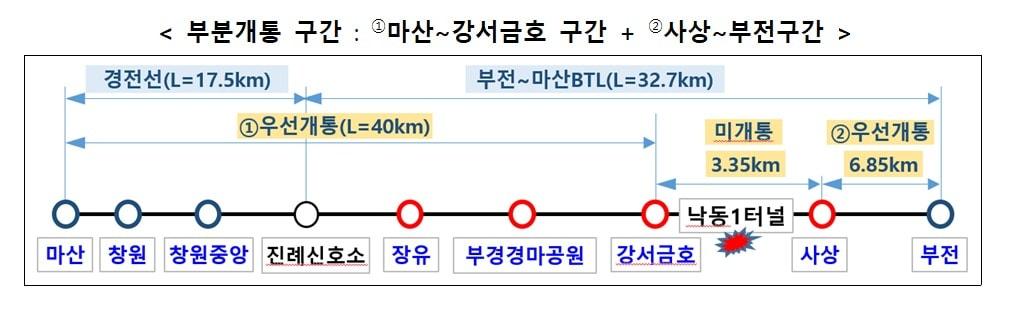 본문 이미지 - 부전마산복선전철 노선도.(국토교통부 제공)뉴스1ⓒ news1