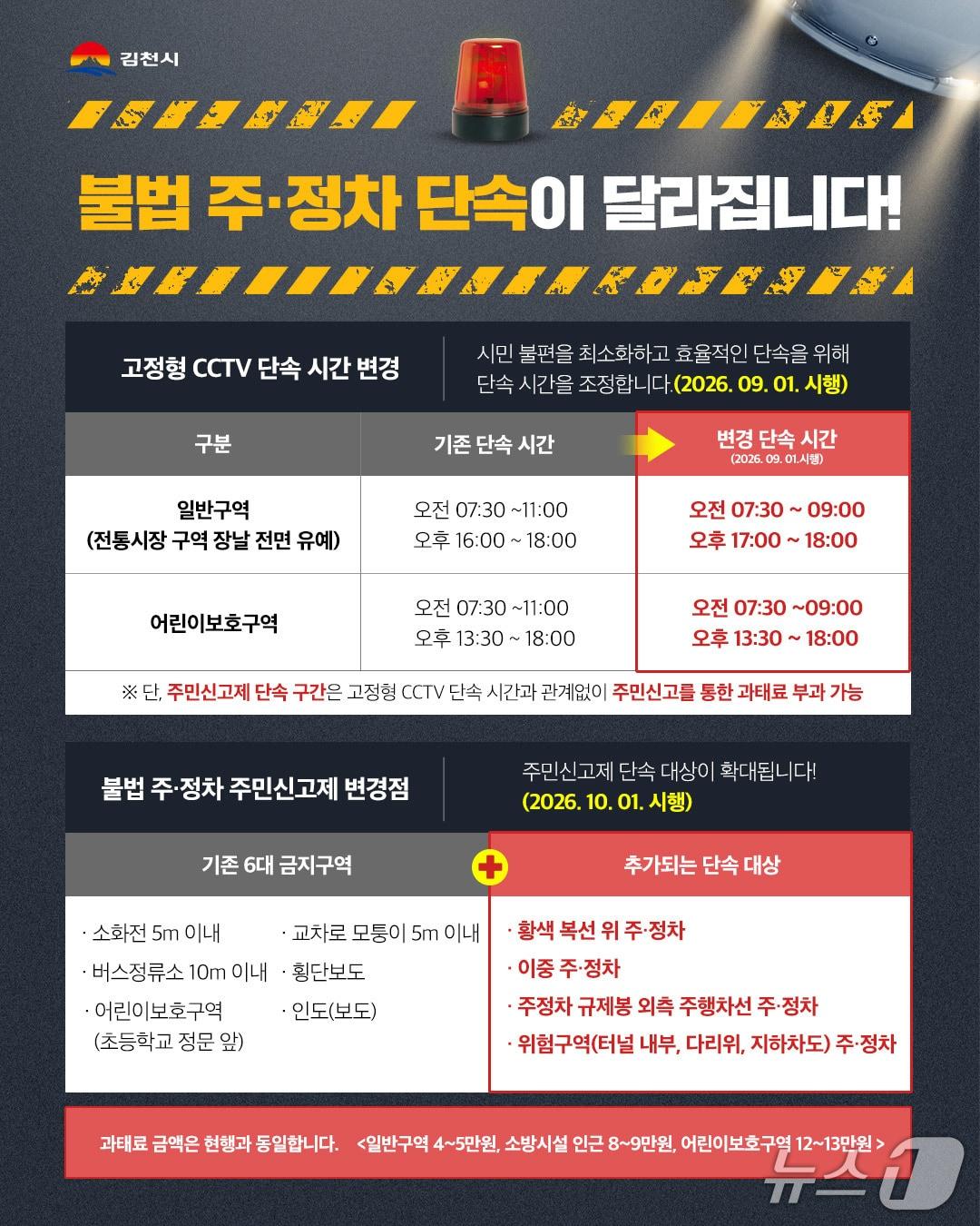 본문 이미지 - 불법 주·정차 단속 안내문.(김천시 제공)/뉴스1