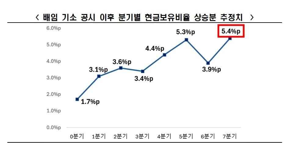 본문 이미지 - (한경협제공)