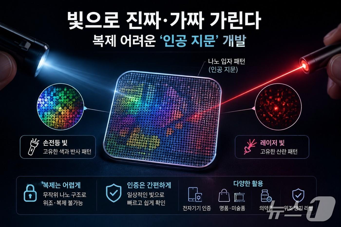 본문 이미지 - 연구 이미지(AI 생성·KAIST 제공) /뉴스1