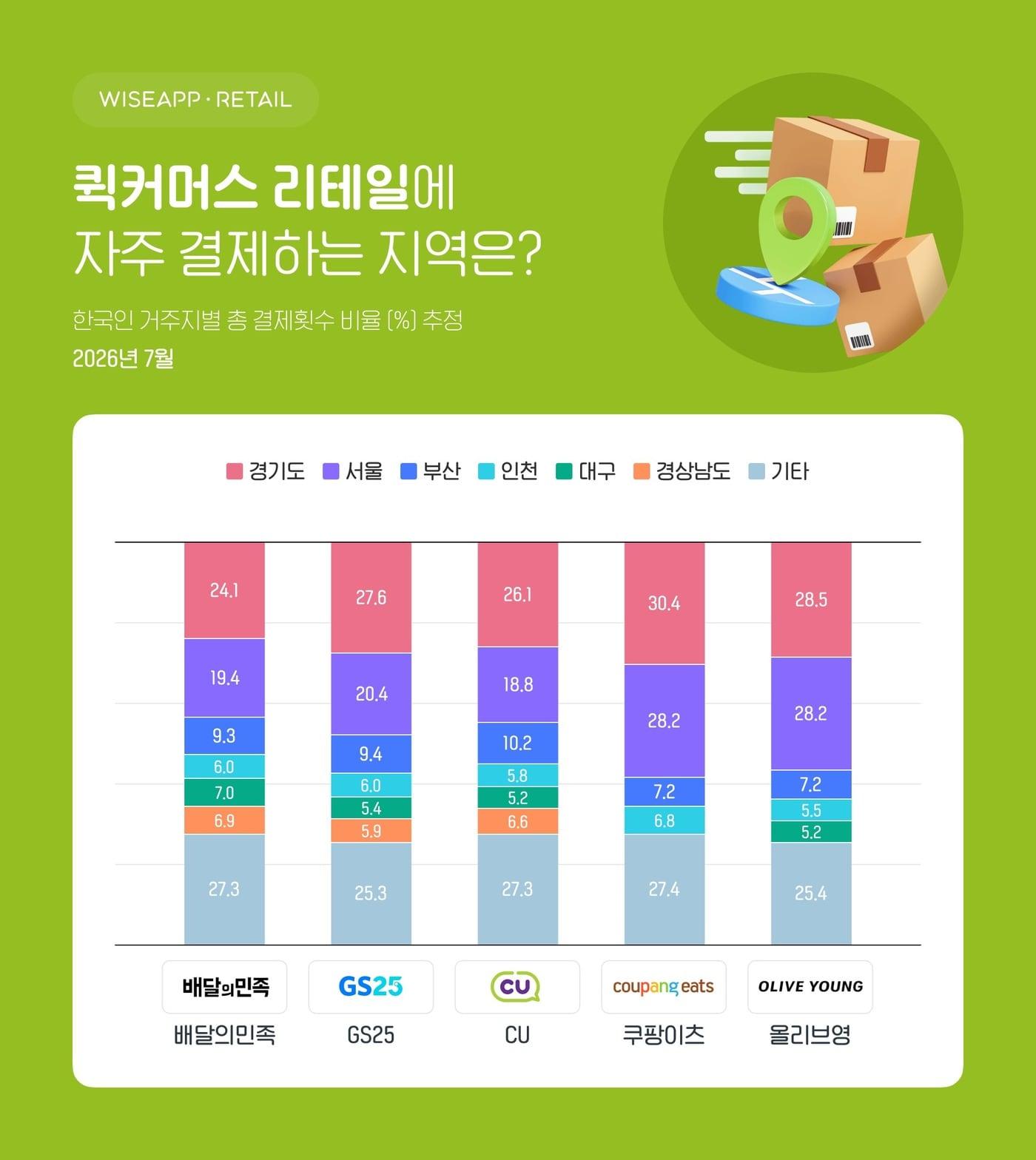 본문 이미지 - (와이즈앱·리테일 제공)