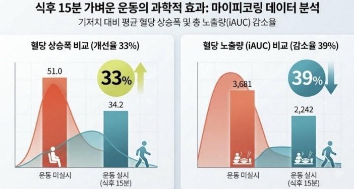 본문 이미지 - HLB라이프케어 제공