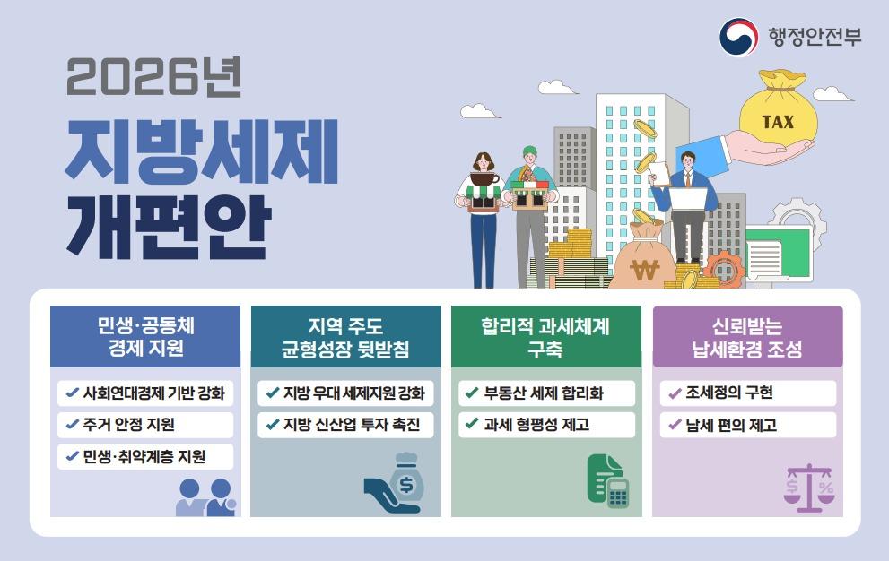 본문 이미지 - 2026년 지방세제 개편안