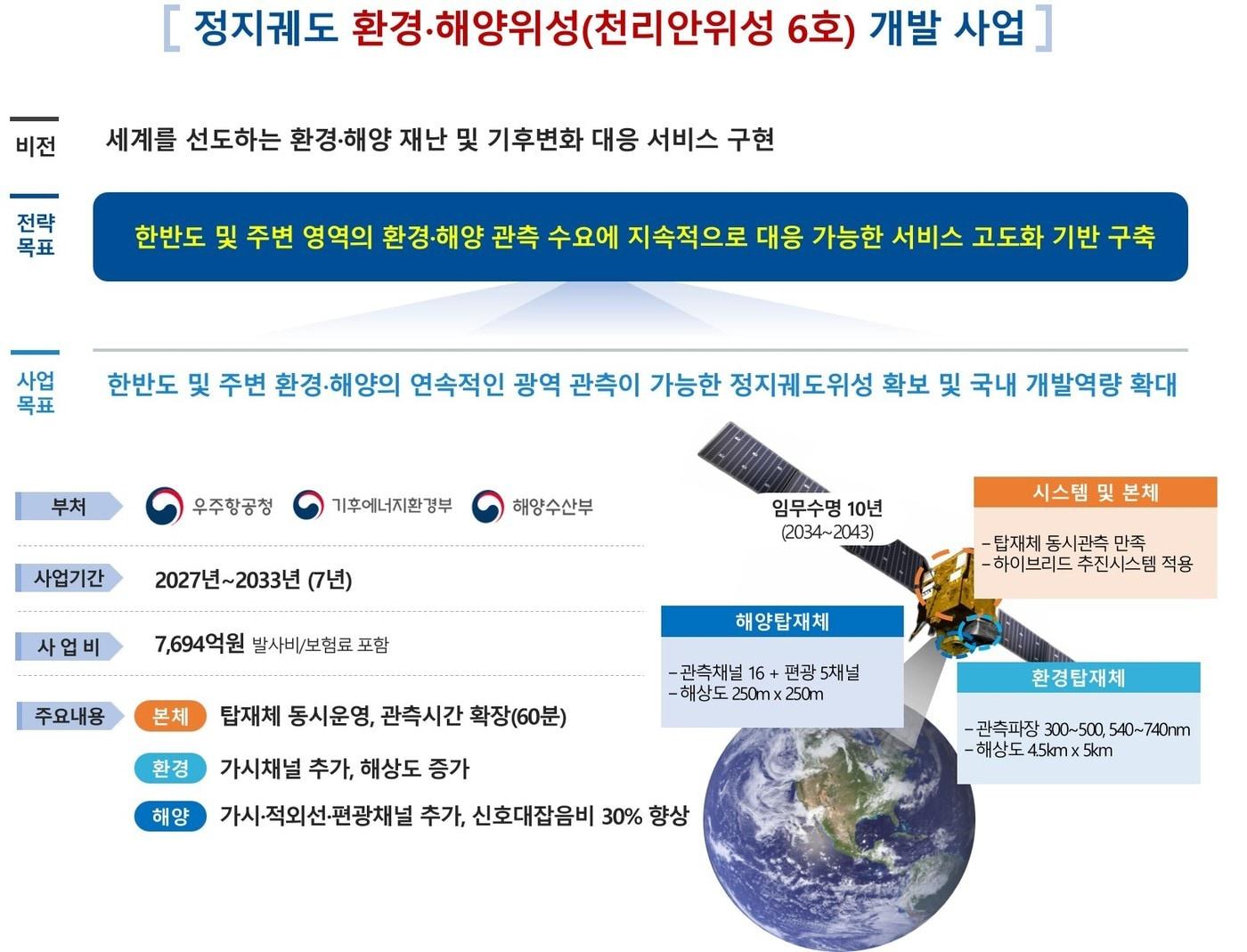 본문 이미지 - (우주항공청 제공)