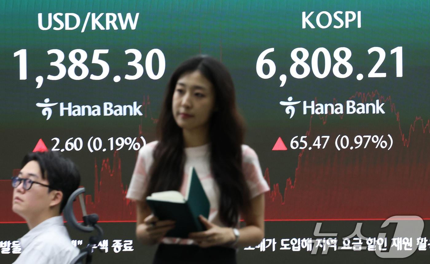 본문 이미지 - 26일 오후 서울 중구 하나은행 본점 딜링룸 전광판에 코스피 등 종가가 표시되고 있다. 이날 코스피는 전 거래일 대비 0.97% 상승한 6,808.21, 코스닥은 0.03% 하락한 826.87, 서울외환시장에서 달러·원 환율은 전일 오후 3시 30분 주간 종가보다 1.3원 내린 1,384.8원을 기록했다. 2026.8.26 ⓒ 뉴스1 오대일 기자