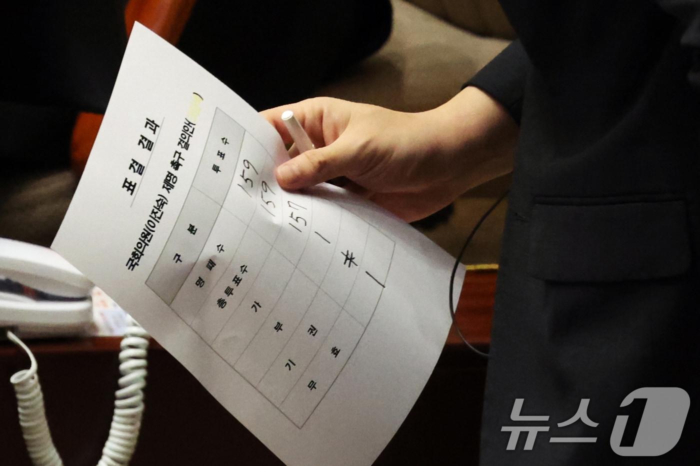 본문 이미지 - 26일 서울 여의도 국회에서 열린 제438회국회(임시회) 제2차 본회의에서 국회의원(이진숙) 제명 촉구 결의안 표결 결과가 전달되고 있다. 이날 본회의에서 '국회의원 이진숙 제명 촉구 결의안'은 총투표수 159표 중 가 157표, 부 1표, 무효 1표로 가결했다. 2026.8.26 ⓒ 뉴스1 황기선 기자