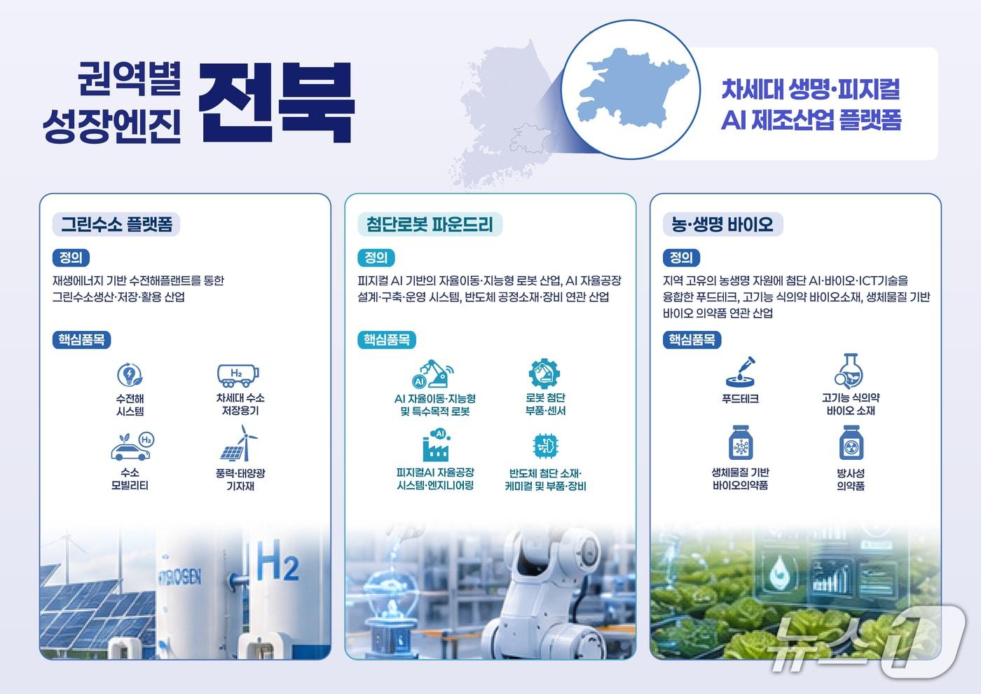 본문 이미지 - 26일 발표된 전북 3대 미래 성장엔진 선정(안).(전북도 제공. 재판매 및 DB금지)/뉴스1 