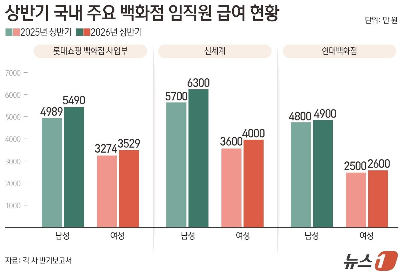 본문 이미지 - ⓒ 뉴스1 양혜림 디자이너